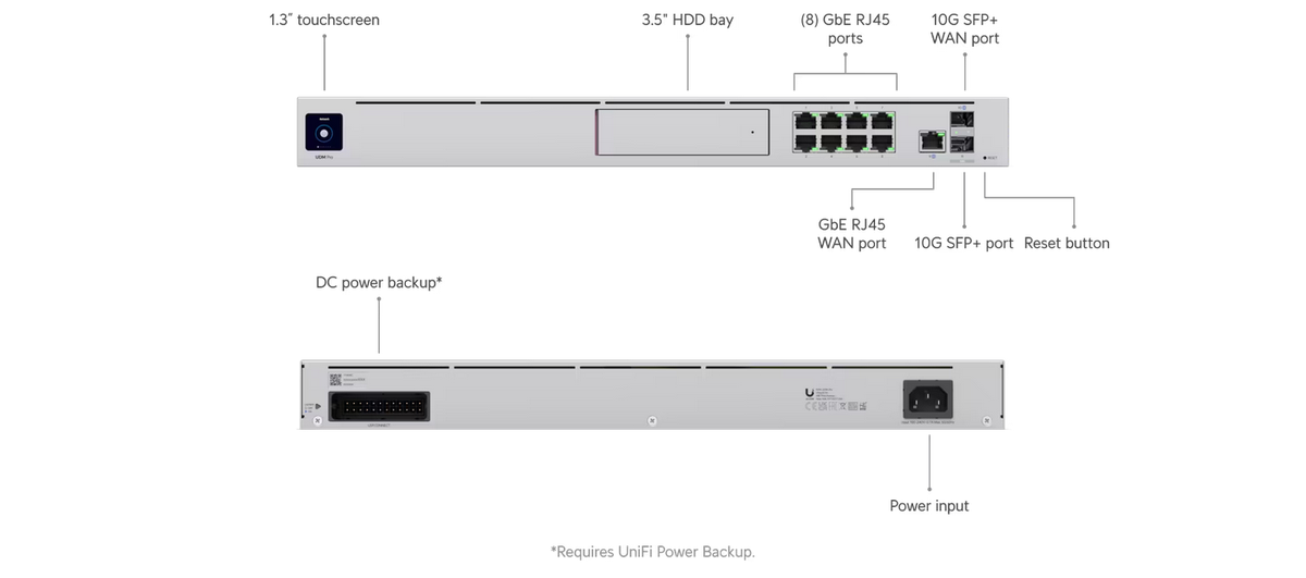 UniFi Dream Machine Pro