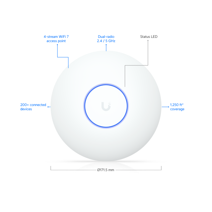 Punto de acceso UbiWiFi 7  2,5 GbE