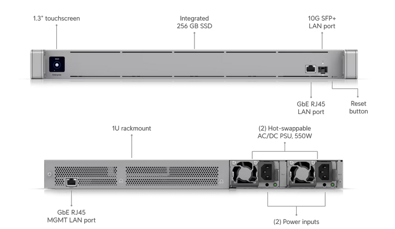 CLOUDKEY UBI ENTER 1SFP 1RJ45 +10MIL CLI