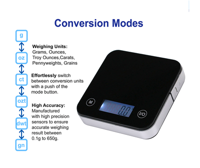 Cube100g Digital Pocket Scale LED.