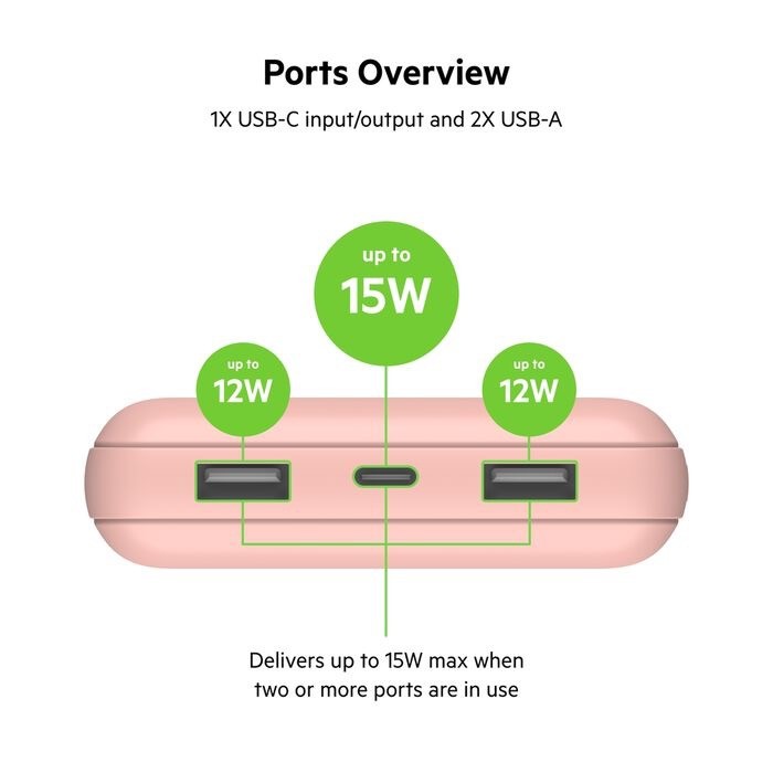 Belkin BoostCharge - Power bank - 20000 mAh Belkin 15 Watt 3 A 3 output connectors (24 pin USB-C, 2 x USB) on cable: USB-C rose gold