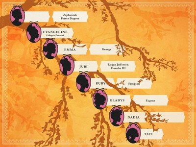 The Seven Daughters of Dupree   |   Nikesha Elise Williams