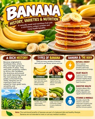 Youuchef Banana Wonder Mix
