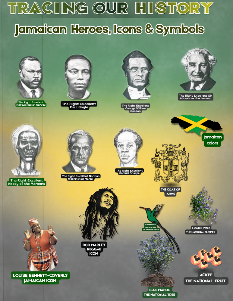 Jamaican Heroes&heroine poster pdf print
