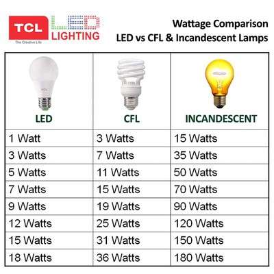 TCL® E27 Base Led Bulbs