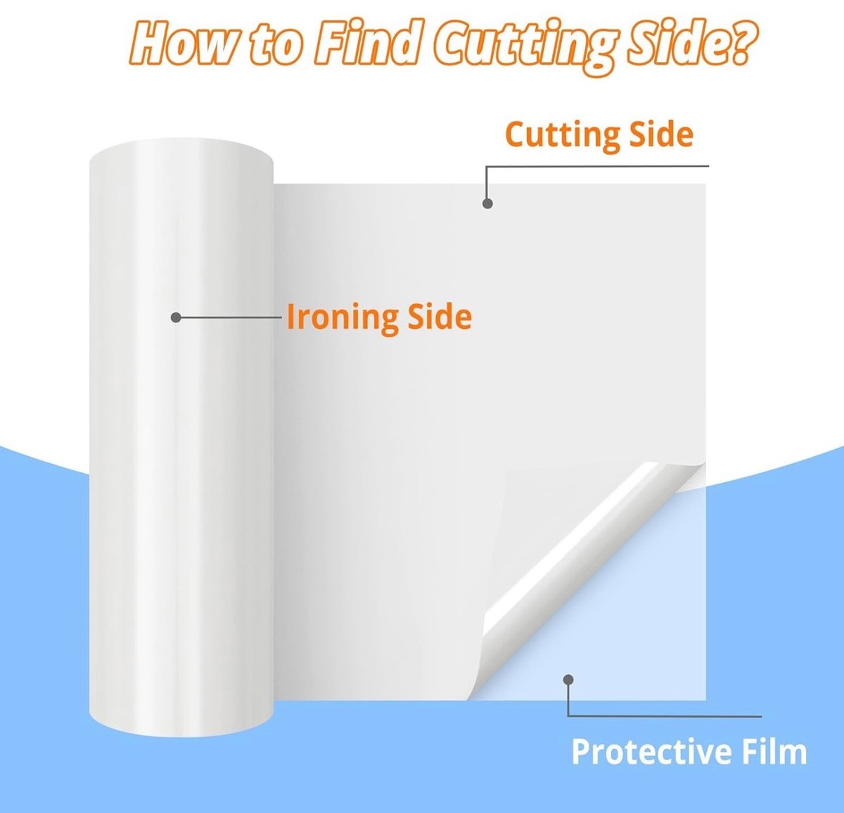 White HTV Vinyl 12”x12”