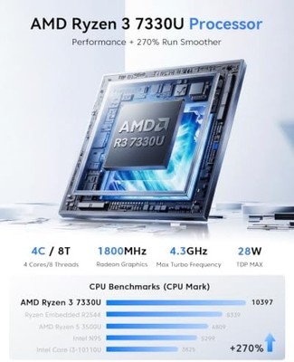 KAMRUI Pinova P2 Mini PC — AMD Ryzen 4300U, 16GB RAM, 256GB SSD, Triple 4K Display