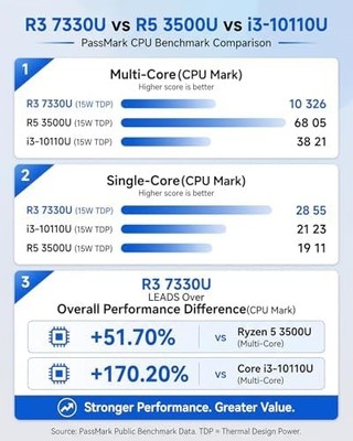 KAMRUI Pinova P2 Mini PC — AMD Ryzen 4300U, 16GB RAM, 256GB SSD, Triple 4K Display