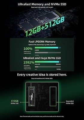 Bmax B6 Plus Mini PC — Intel Core i3-1000NG4, 12GB RAM, 512GB NVMe SSD, 4K Triple Display, Win 11 Pro