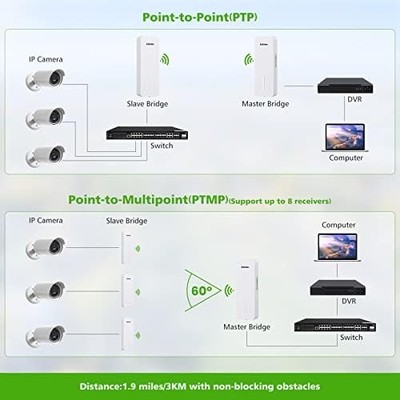 Adalov 3KM 5.8G Outdoor WiFi Bridge — Point-to-Point CPE, 14dBi Antenna (CPE660)