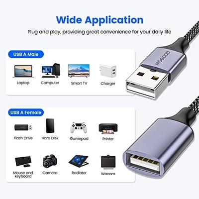 MOGOOD 4-in-1 USB Splitter Cable — 4-Port USB 2.0 Hub, 2-Pack