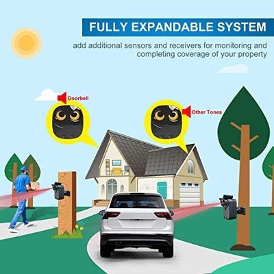 Wireless Driveway Alarm — 1/2 Mile Range, Outdoor Motion Sensor, 1 Receiver + 4 Sensors