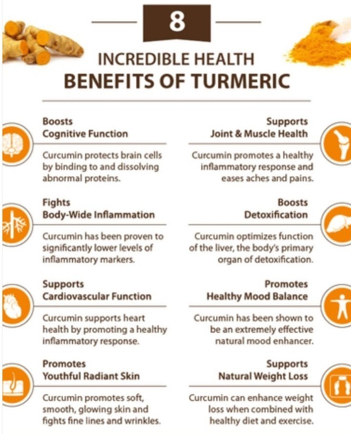 Kirkland Signature Turmeric 1000 mg  (30s)